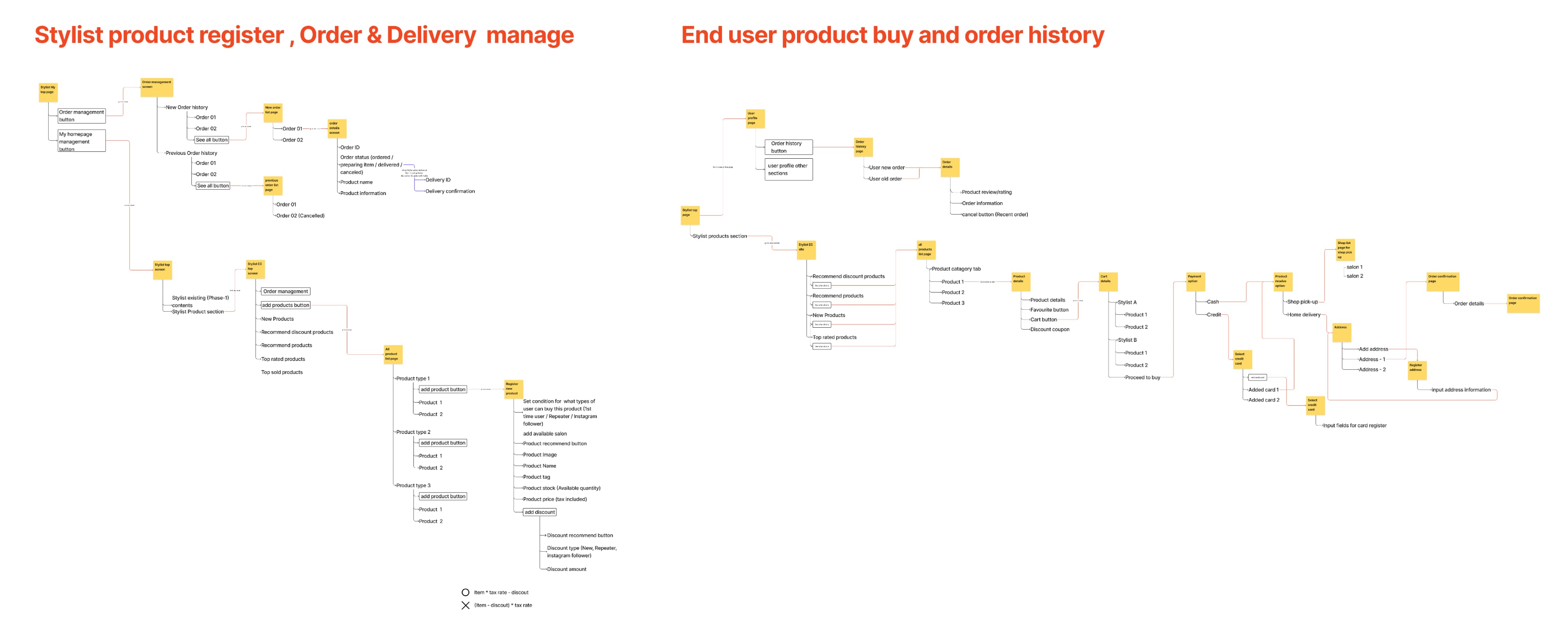 Information Architecture