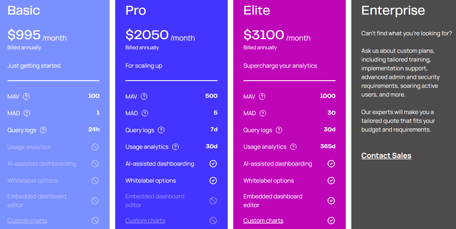 Luzmo pricing