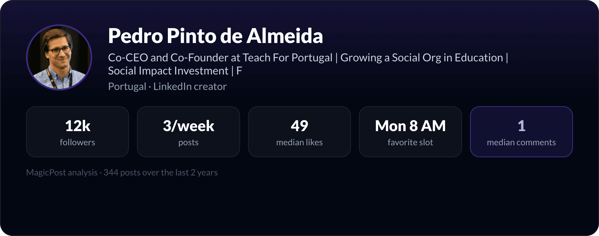 MagicPost data study: Who Is Pedro Pinto de Almeida? The Founder Who Leads Change by Being Wrong in Public (2026)