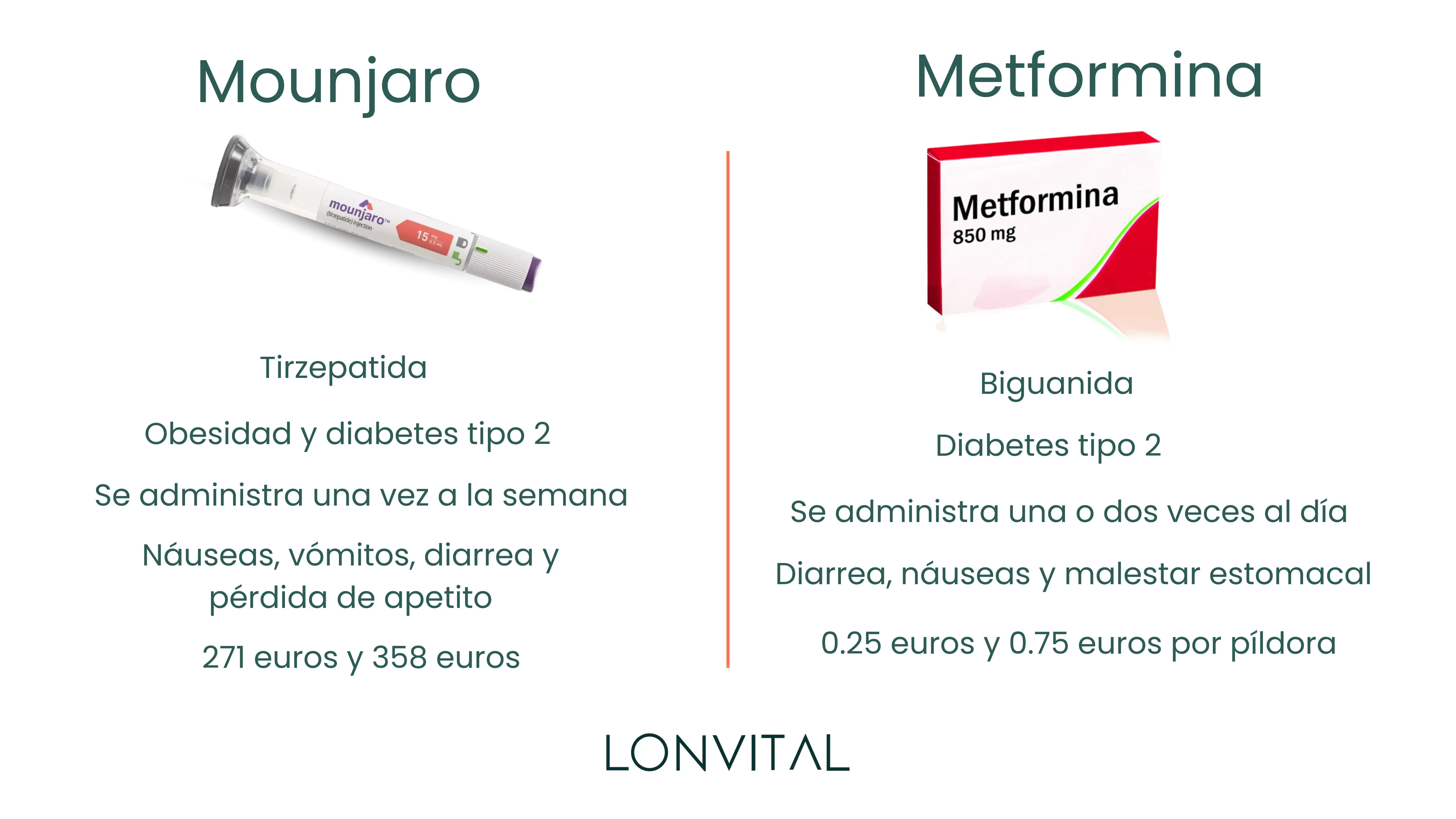 Mounjaro vs Metformin / Comparativa