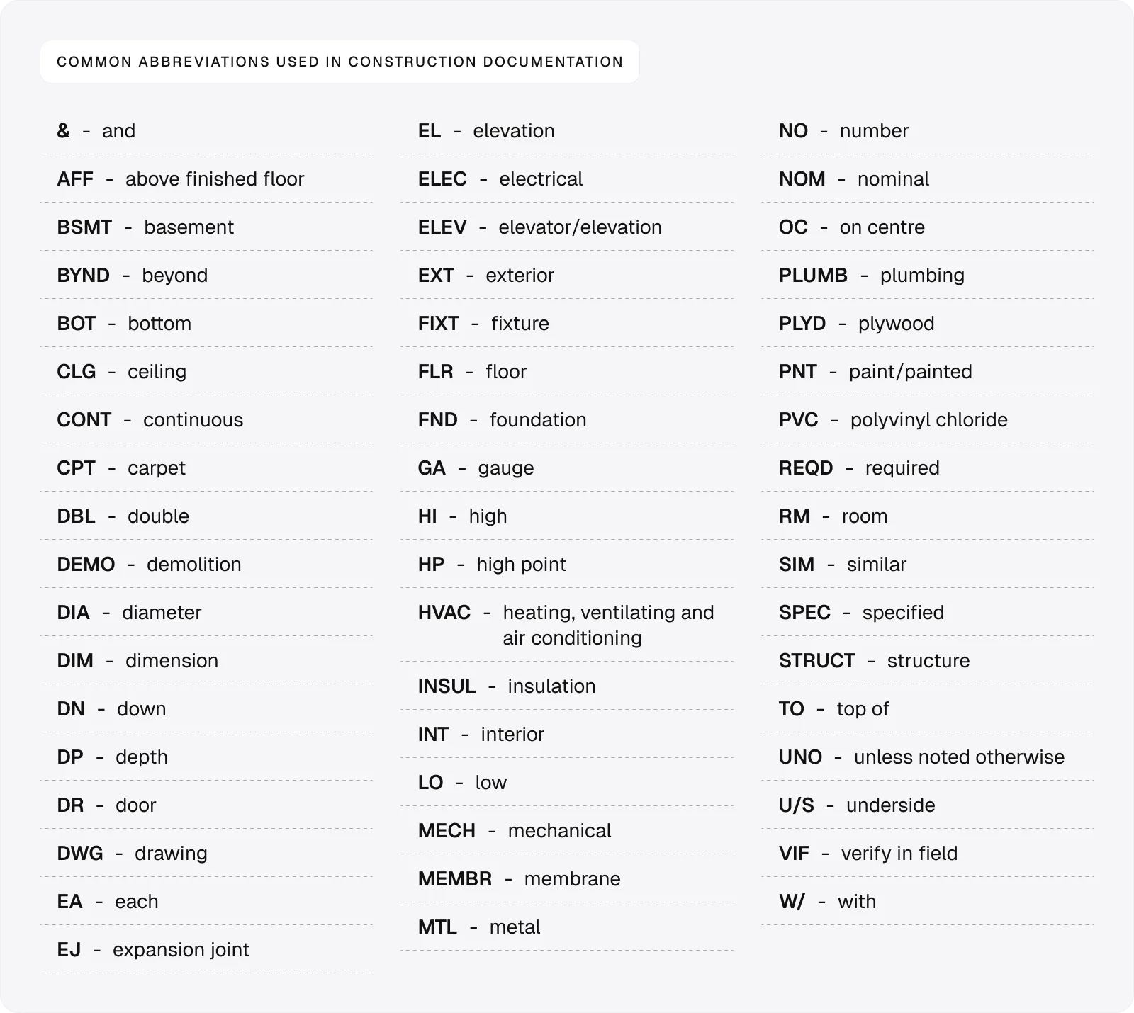 common-abbreviations