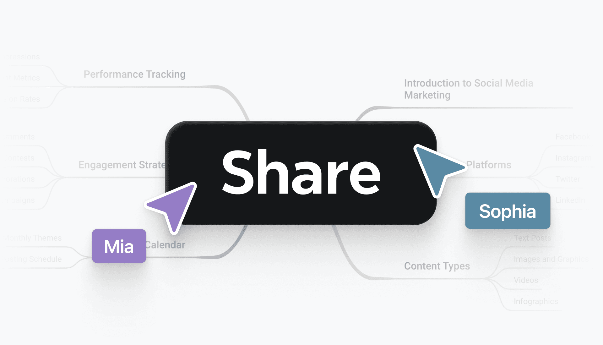 展示團隊成員在NotebookLM提取的可編輯思維導圖上進行協作的插圖。
