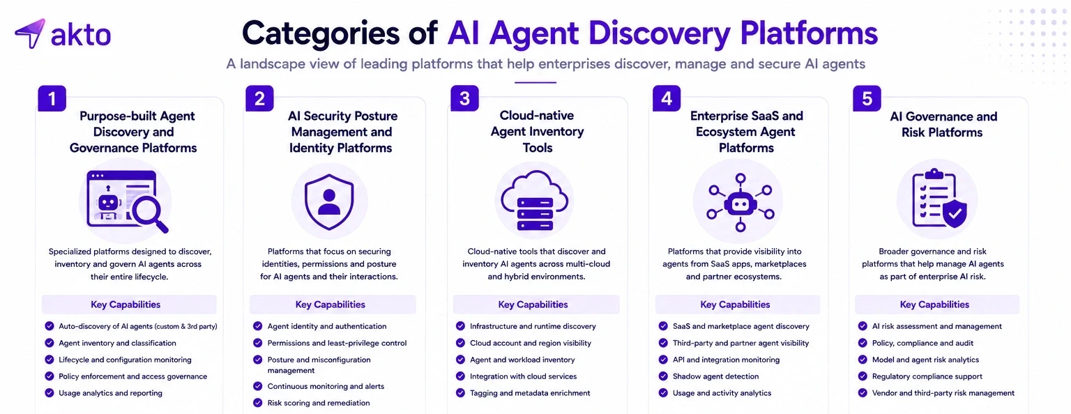 Categories of AI Agent Discovery Platforms