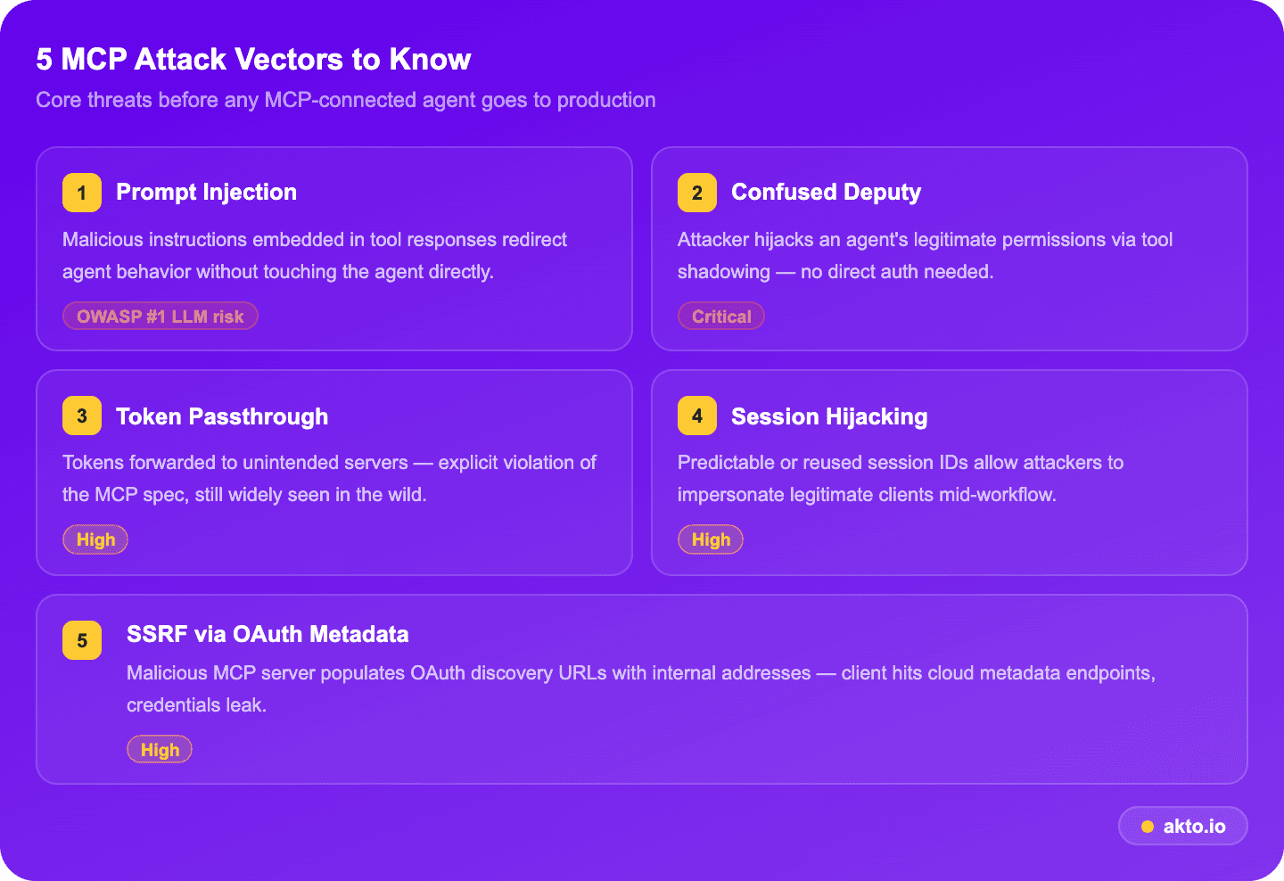 5 MCP Attack Vectors