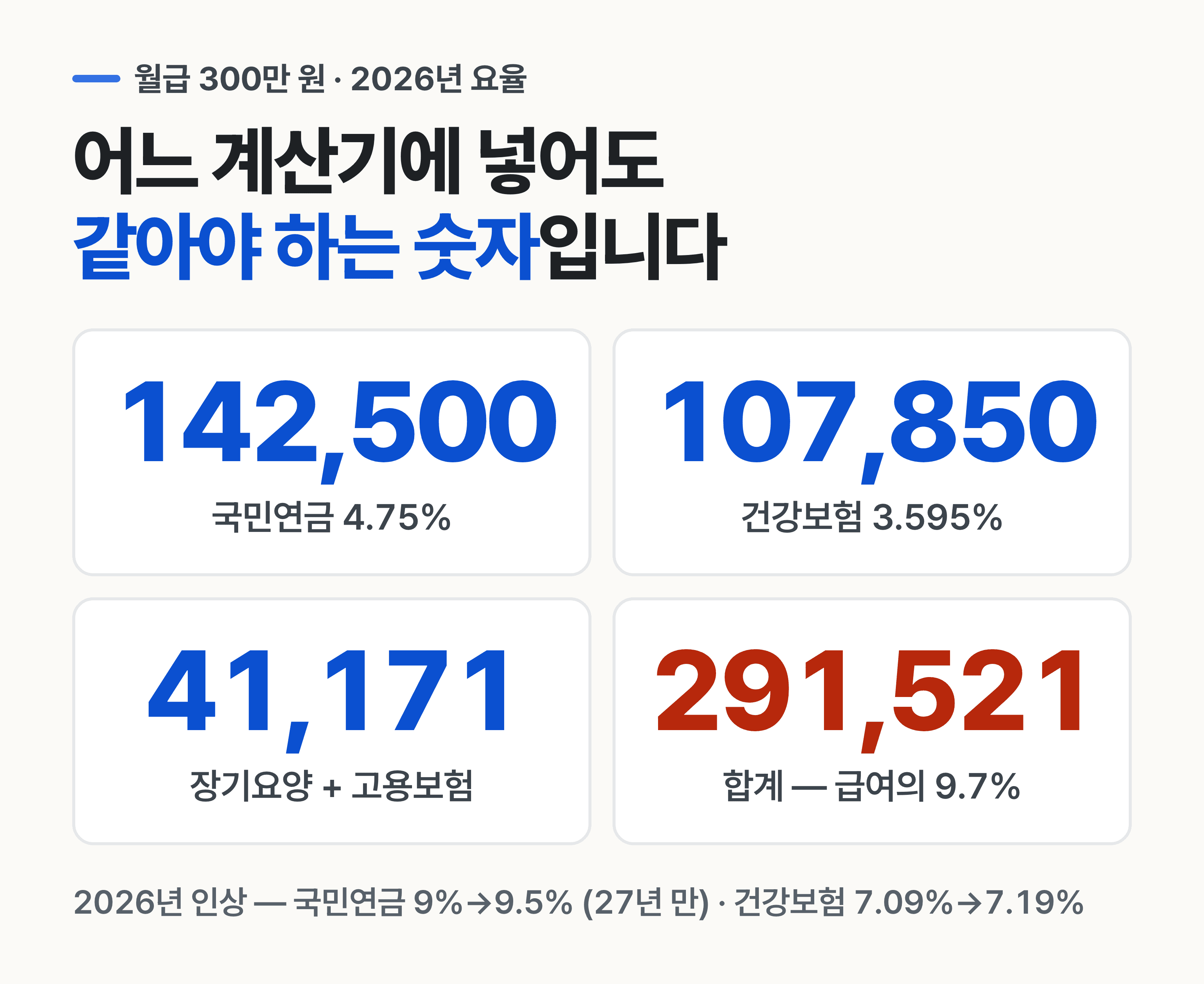 실수령액계산기 기준 2026년 4대보험 요율