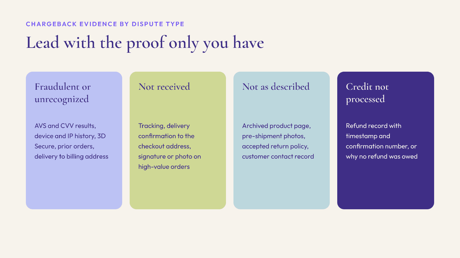 Chargeback evidence to submit for fraudulent, not received, not as described and credit not processed disputes