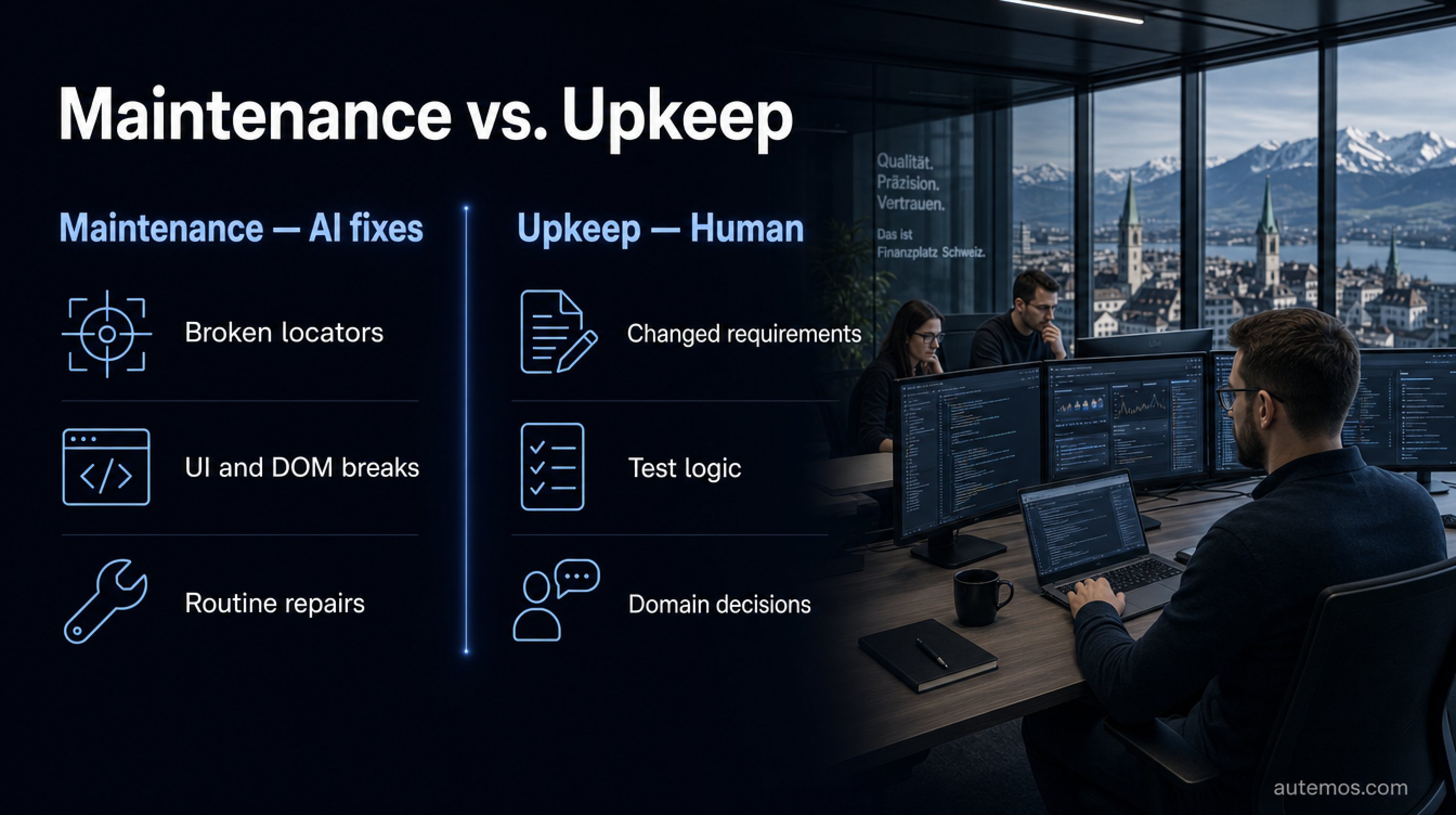 Comparison table of maintenance versus upkeep: AI fixes broken locators and UI breaks, while humans handle changed requirements and test logic.