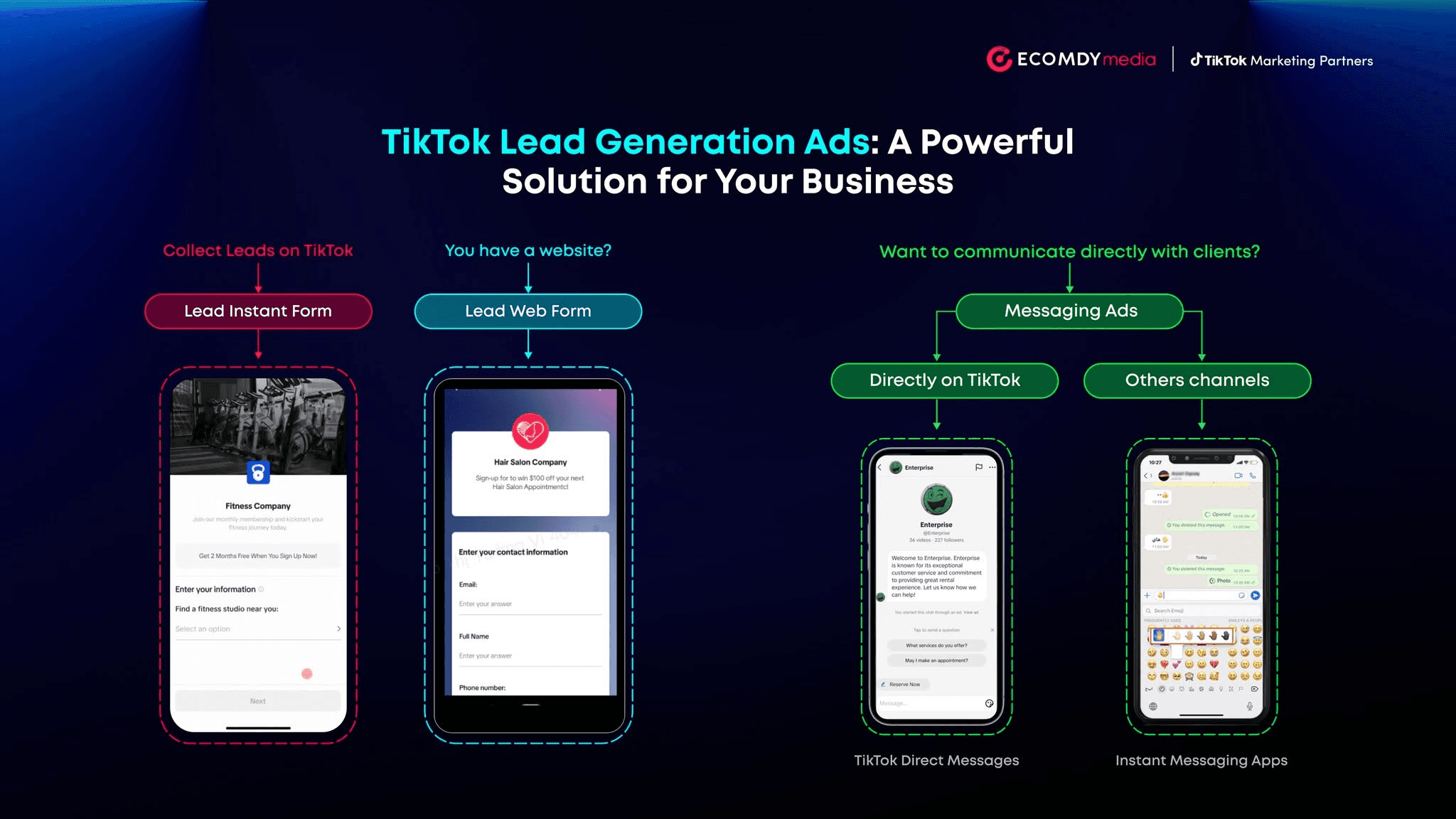 Lead Generation Solutions for Your Next Campaign