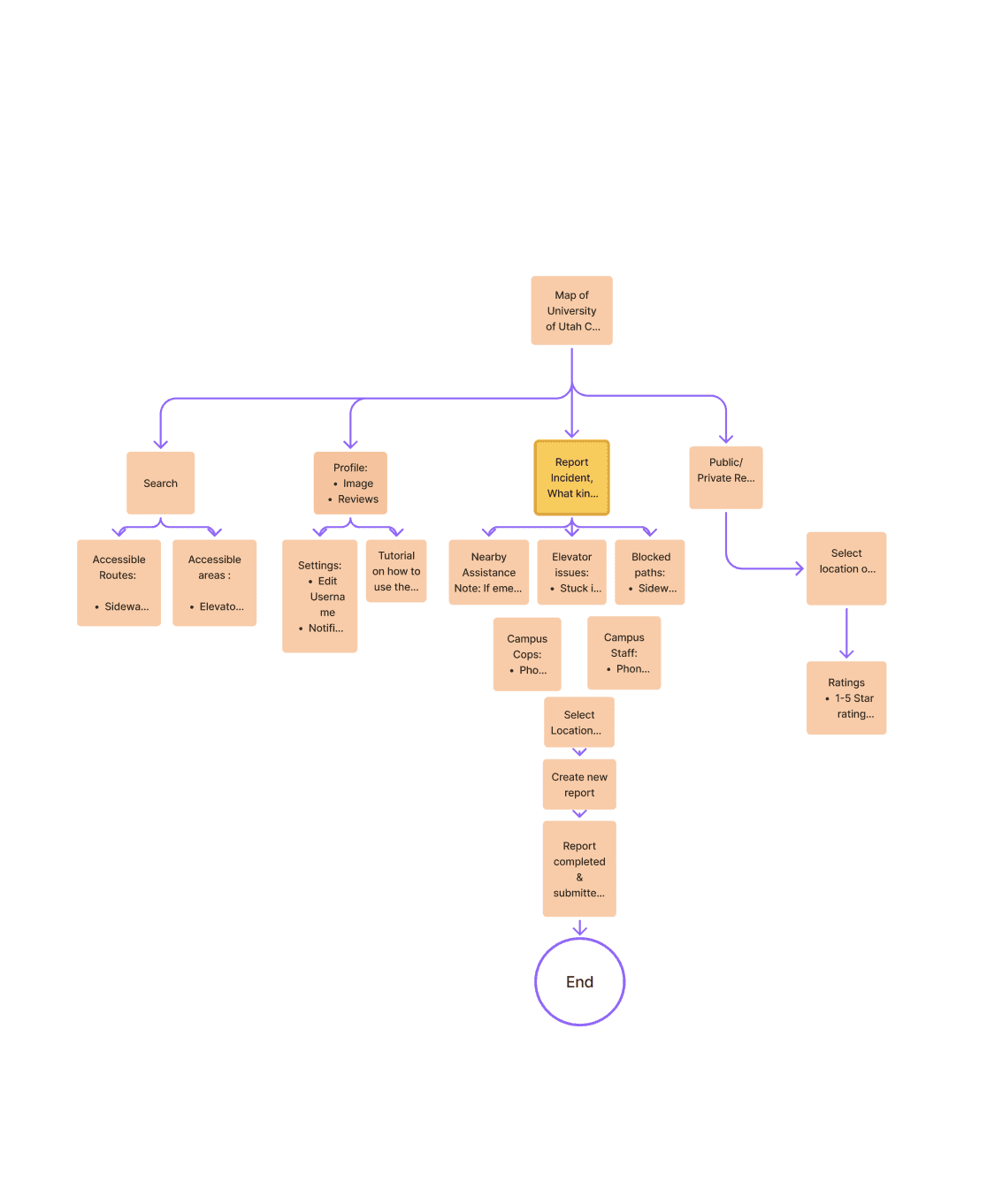 photo of white painting in gallery