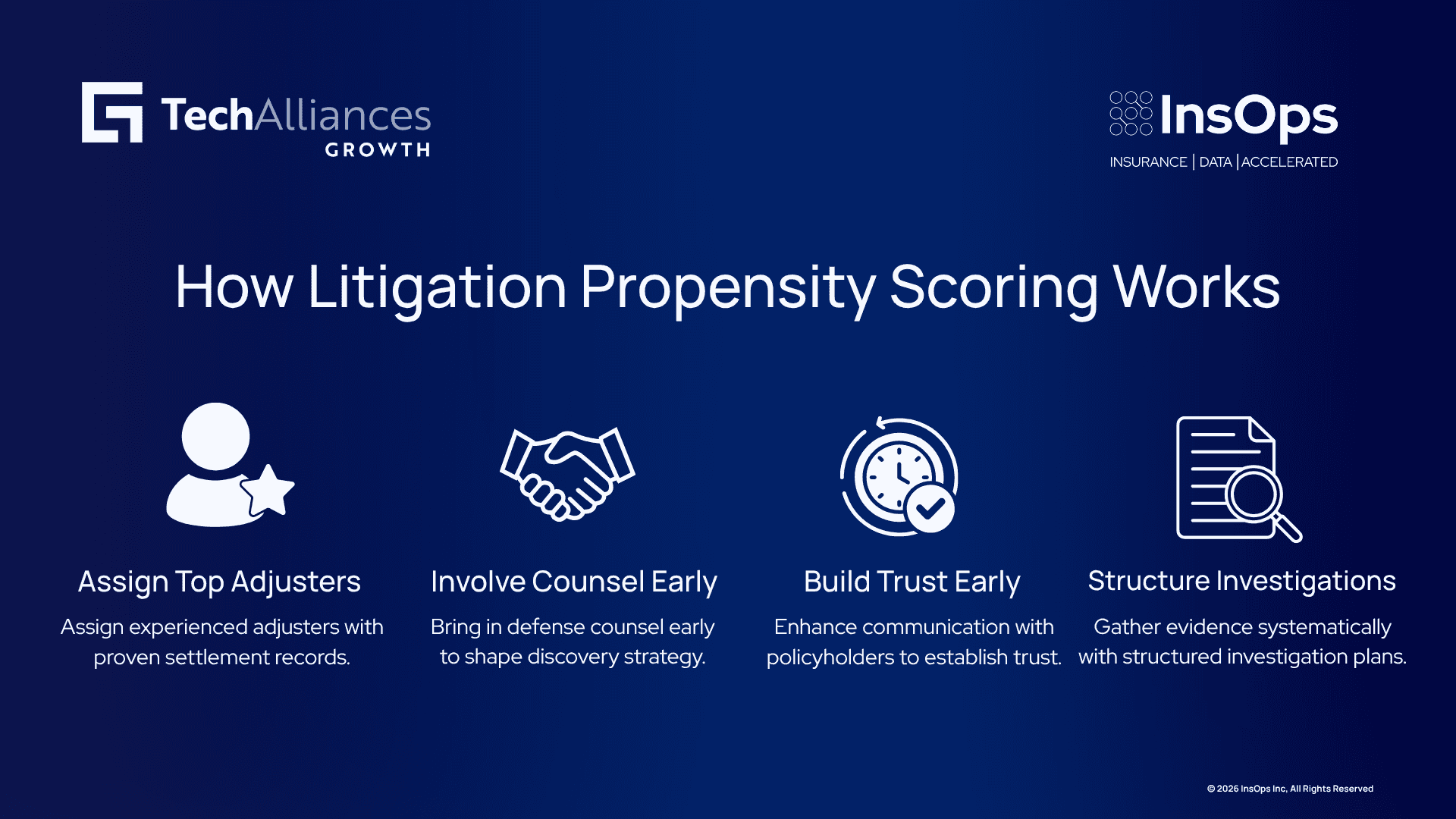 Four-step infographic on managing high-litigation claims: assigning top adjusters, involving counsel early, building trust, structuring investigations.