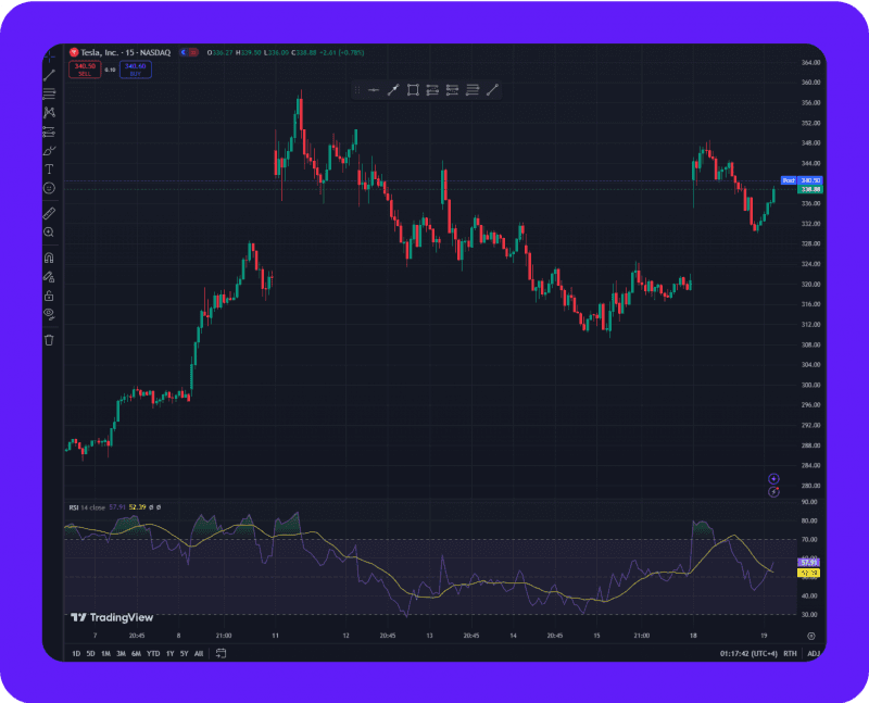 TradingView