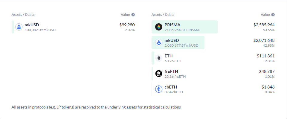 Fee receiver portfolio