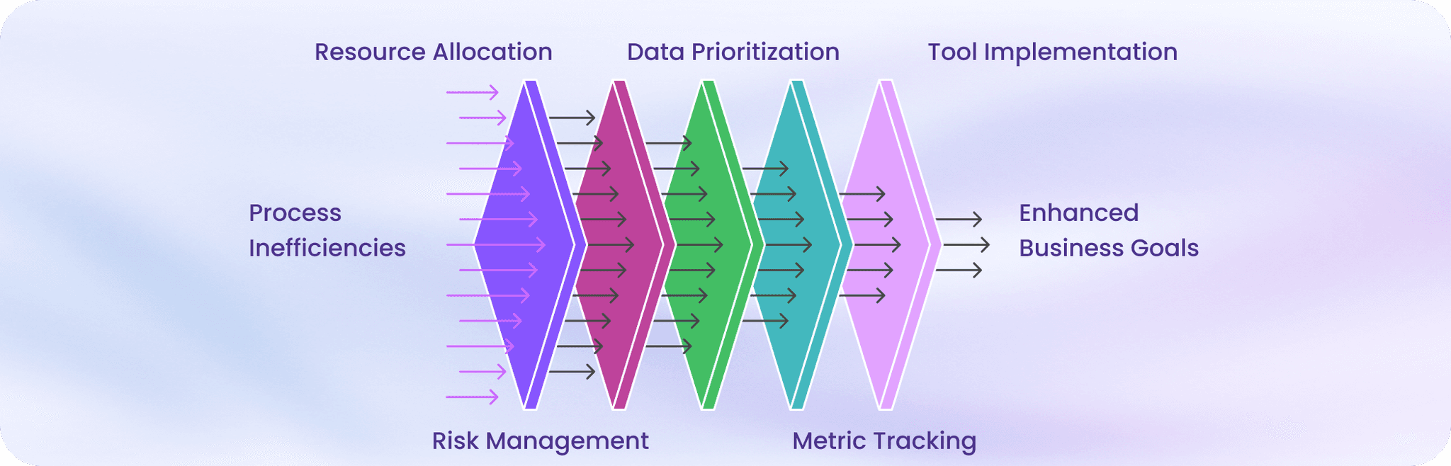What Is Process Efficiency and How to Improve It Approveit