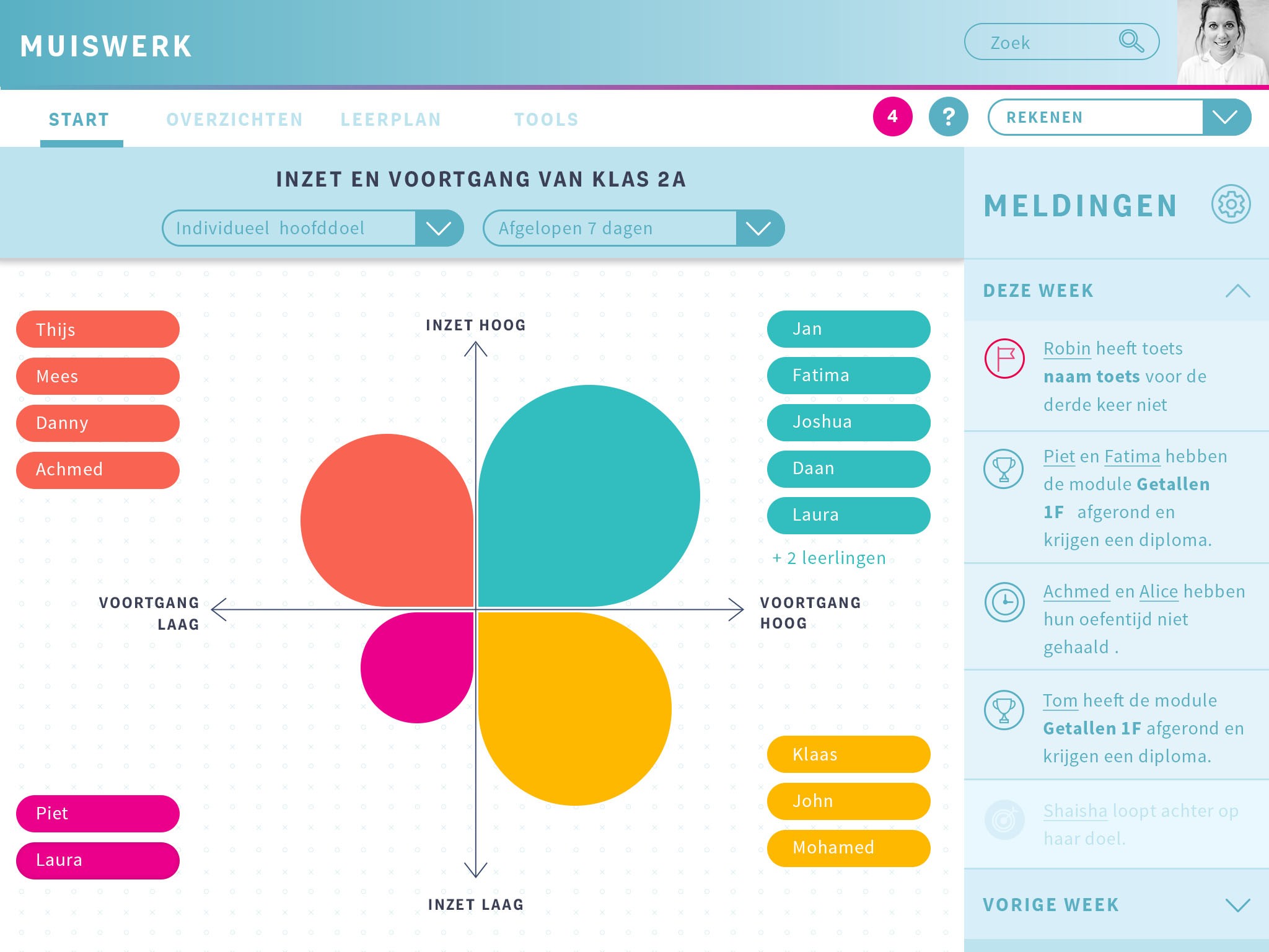 Afbeelding van het docentendashboard van Numo
