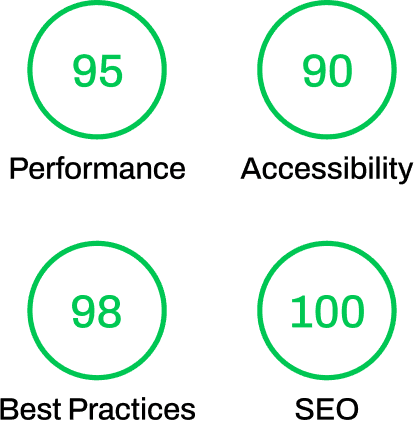 more performance, accessibility, best practies, seo