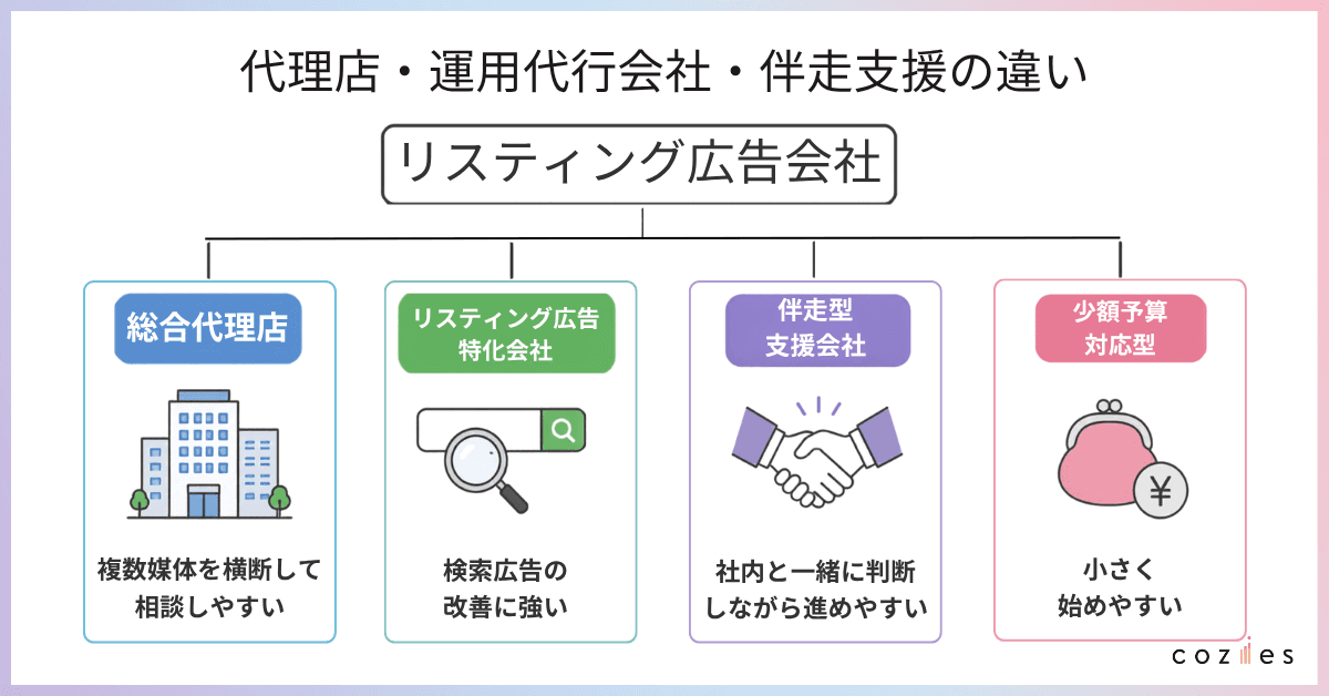 代理店・運用代行・伴走支援の違い