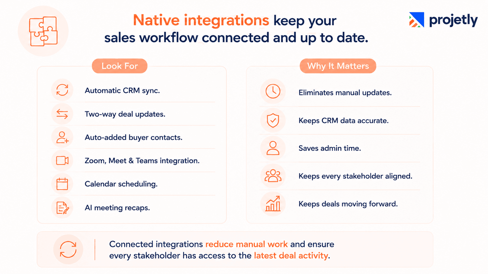 Integrated Tools