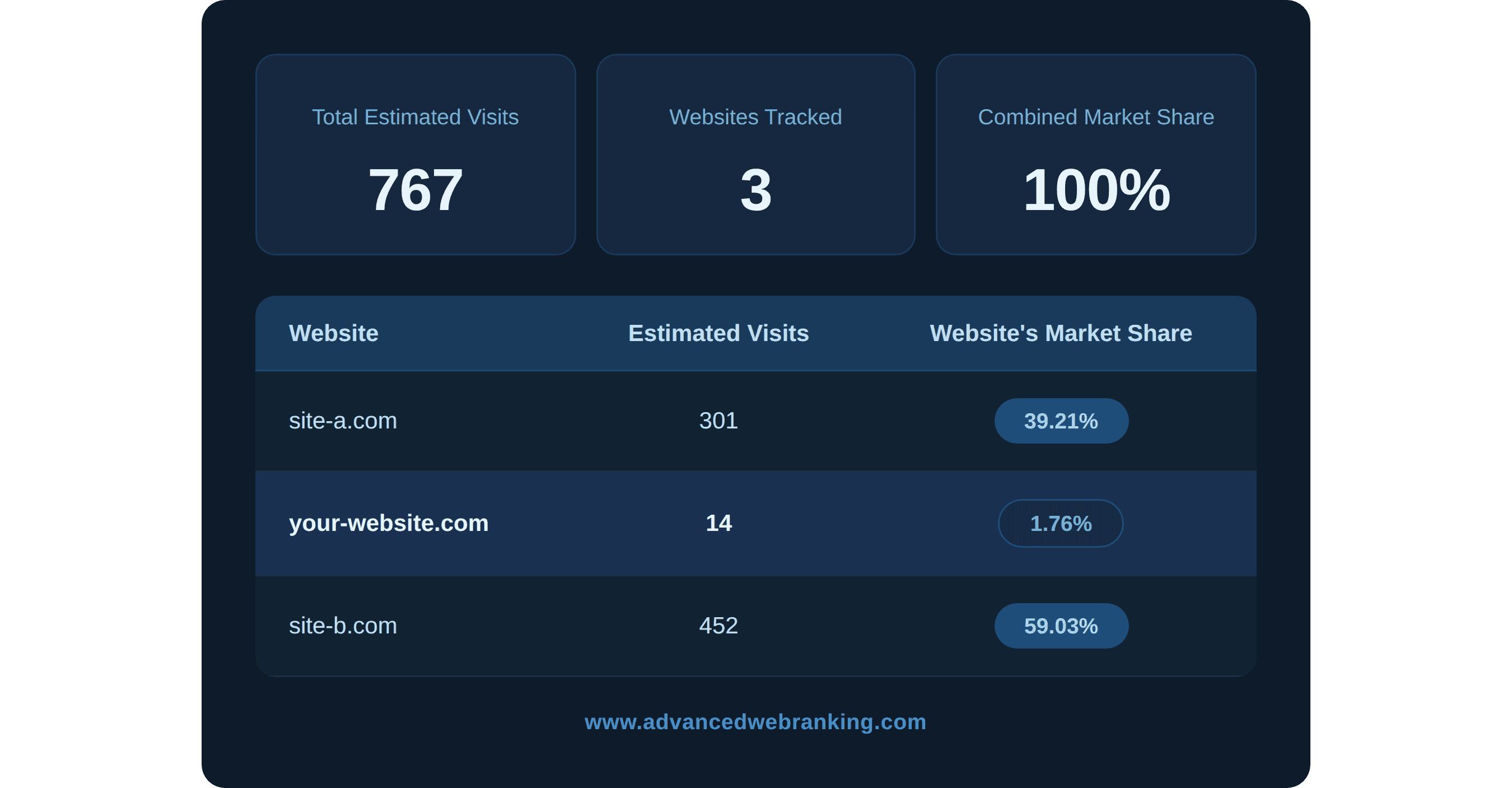 how-to-calculate-market-share