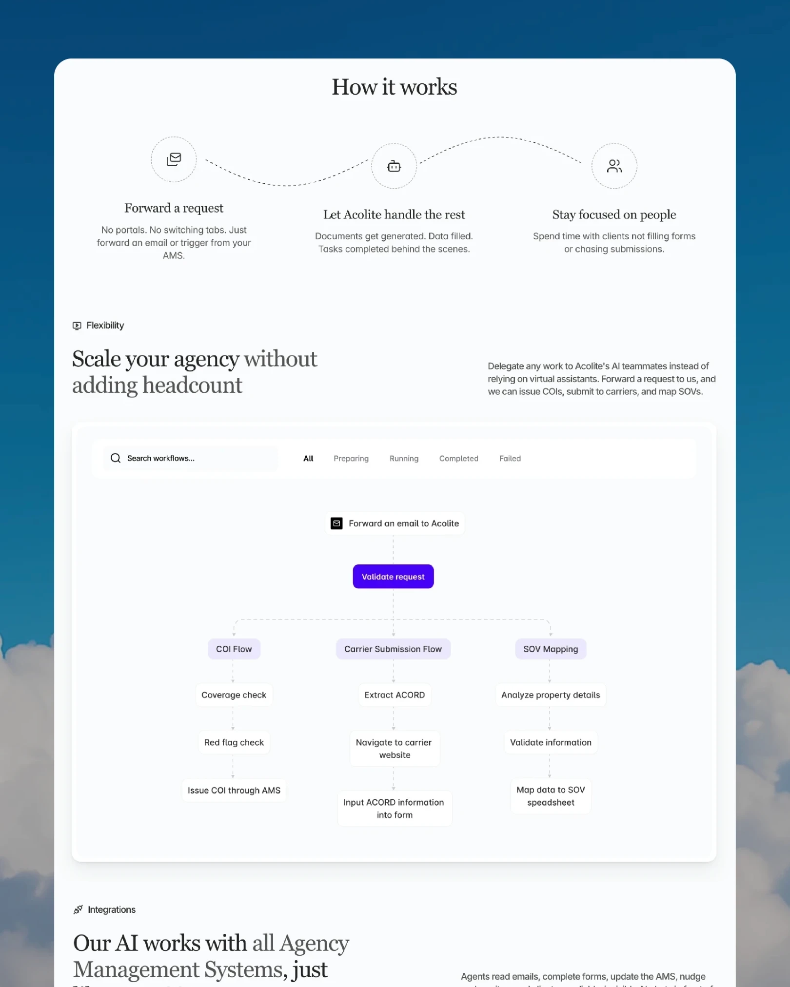 Acolite how-it-works section with workflow diagram for COI, carrier submission and SOV mapping — UI design by Luna UI design studio