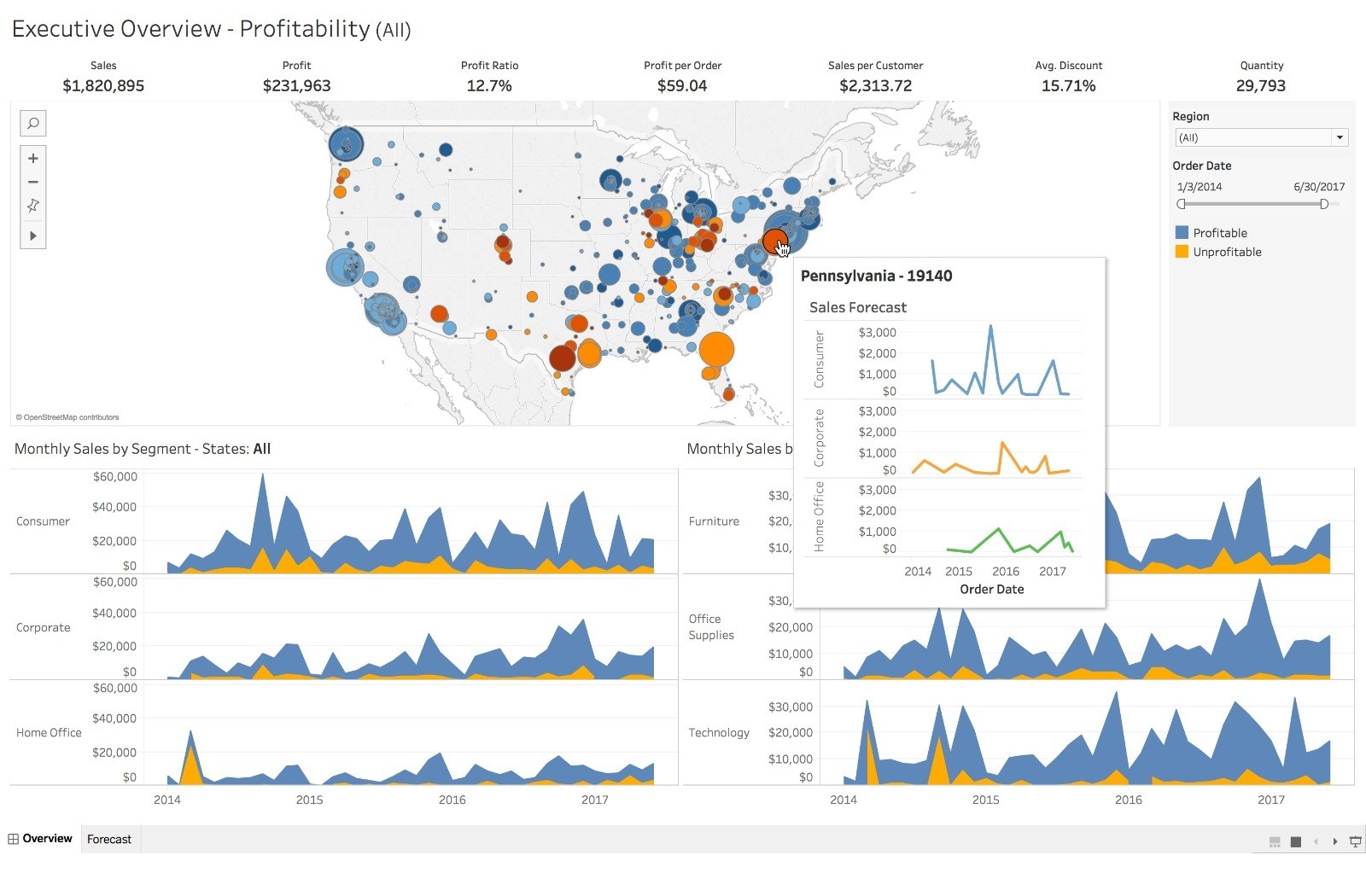 tableau ferramenta visualizacao de dados