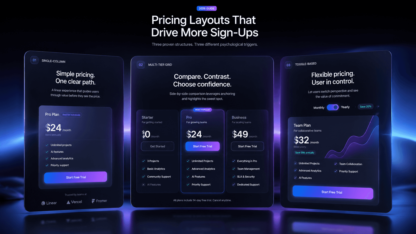 Pricing Layouts Control Revenue