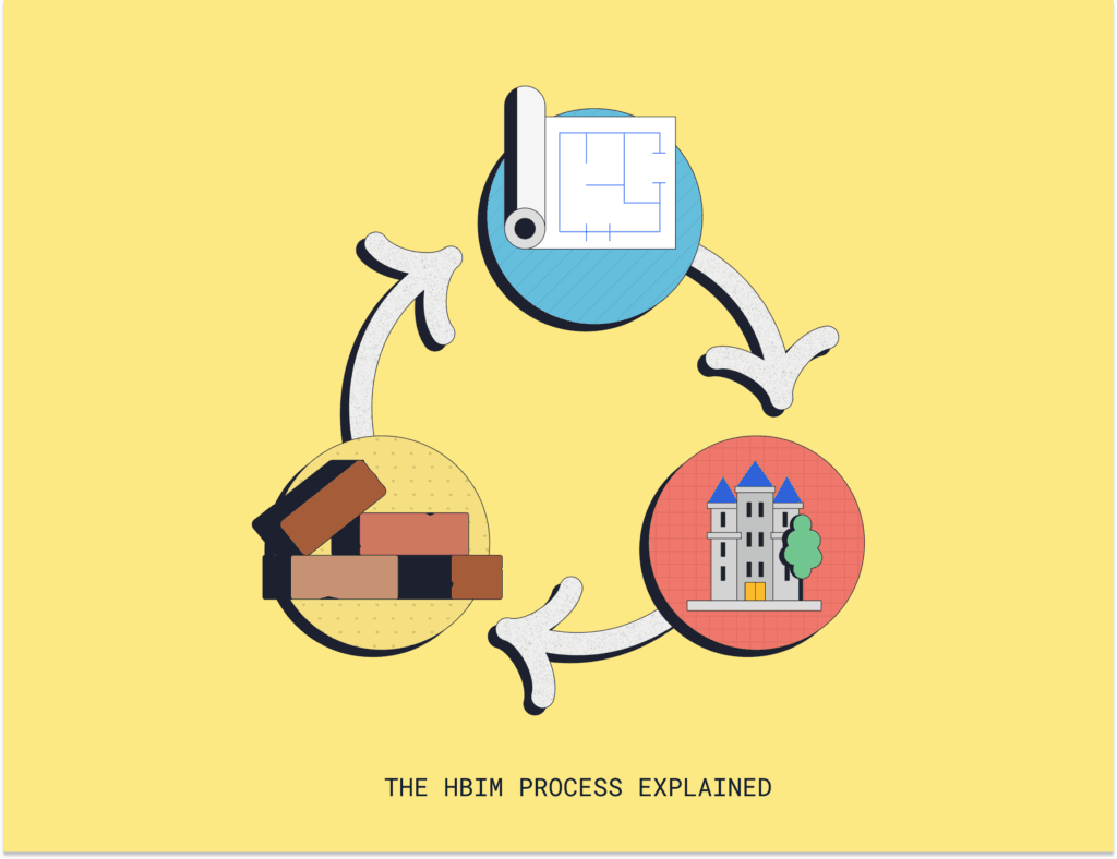 HBIM process