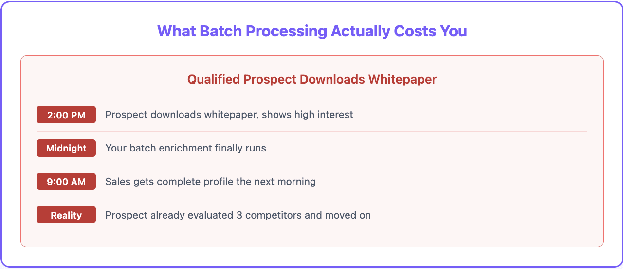 Why batch processing costs you