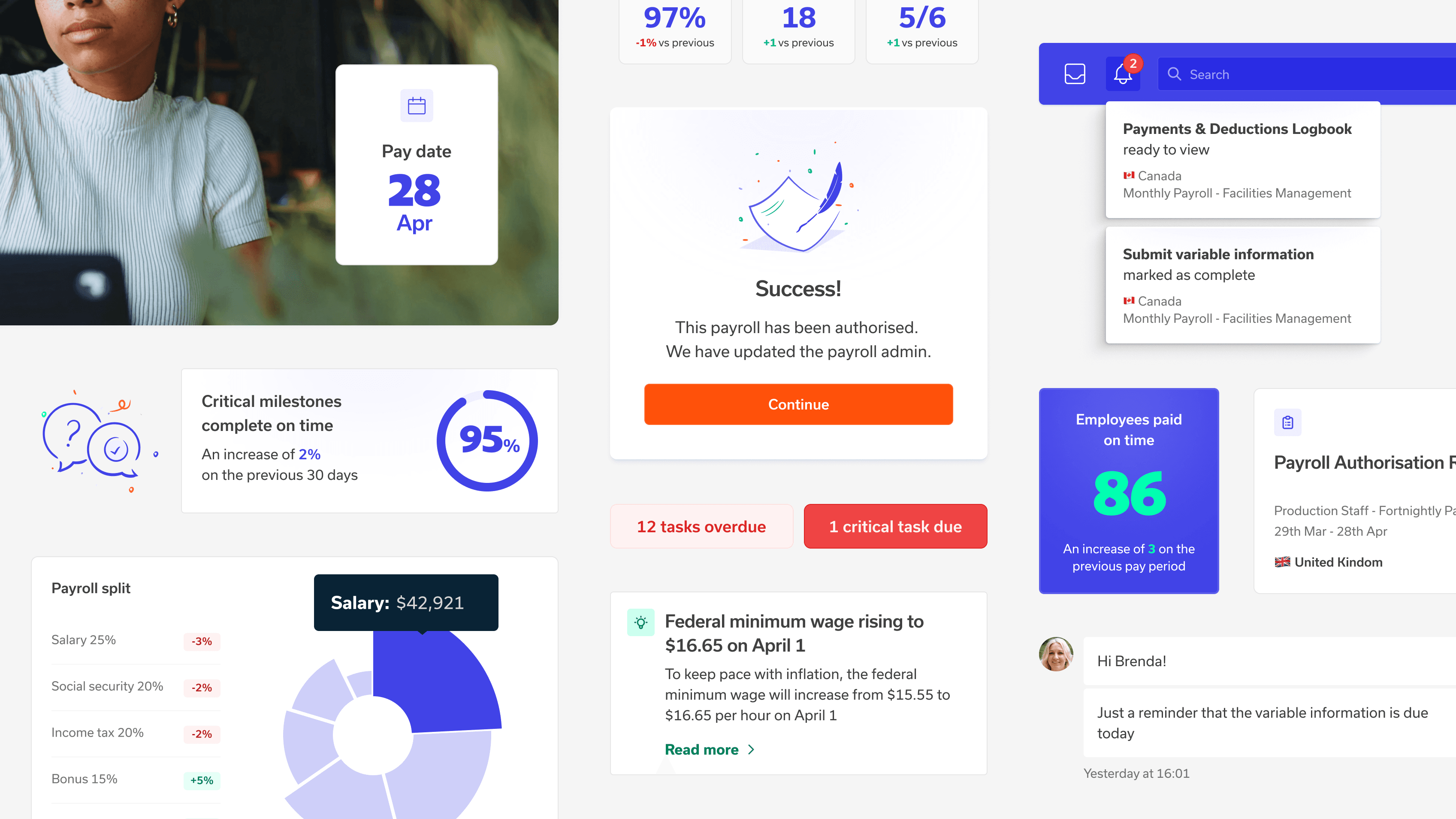 Payroll admin dashboard with employee alerts, milestone completions and task reminders
