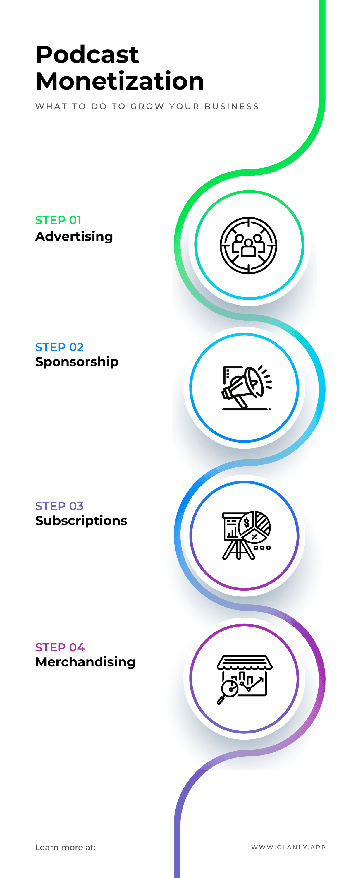 Infographic for Guide to Podcast Monetization and Sponsorships for Influencers