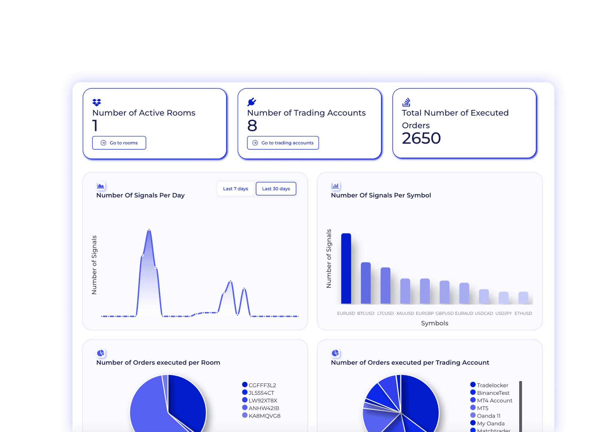 Copygram Dashboard