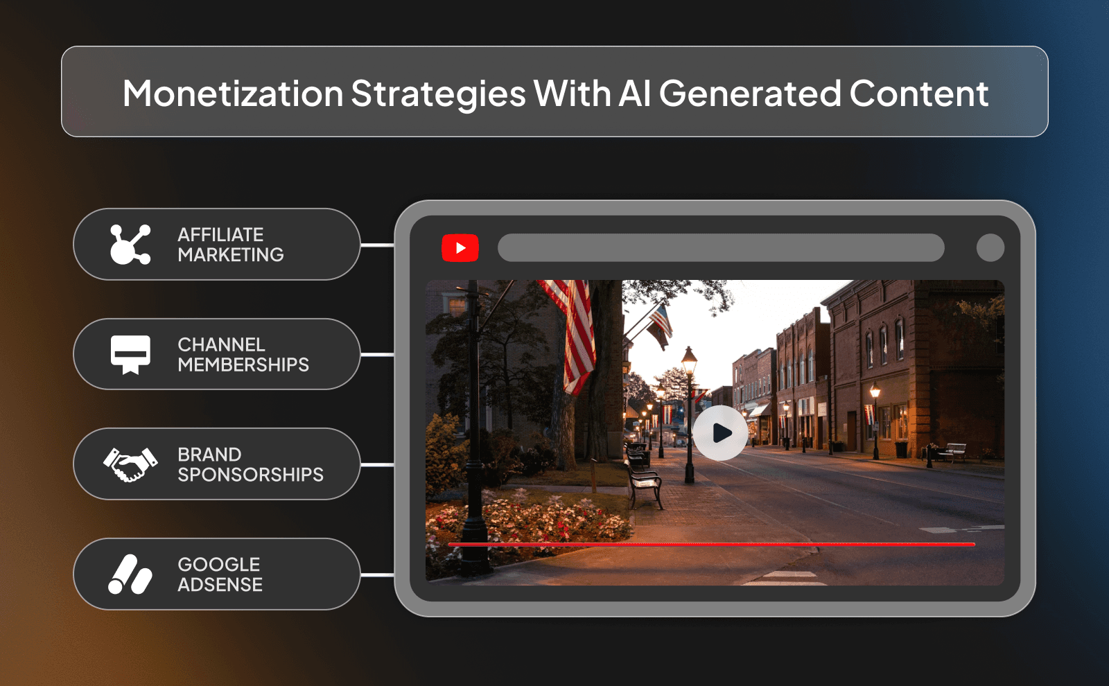 Monetization strategies with AI generated content