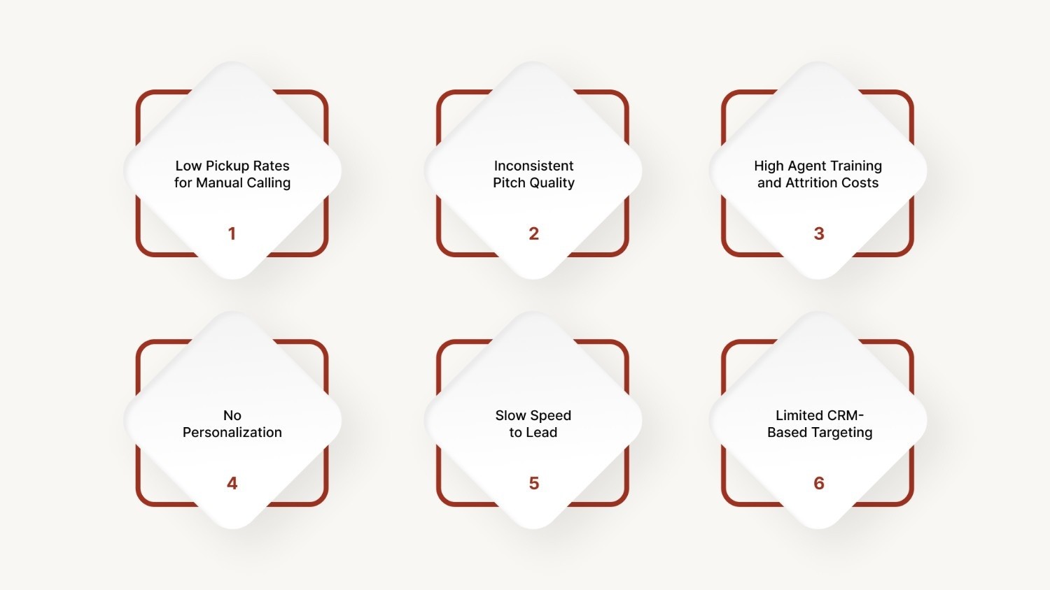 Why Upselling Is So Hard for Traditional Teams