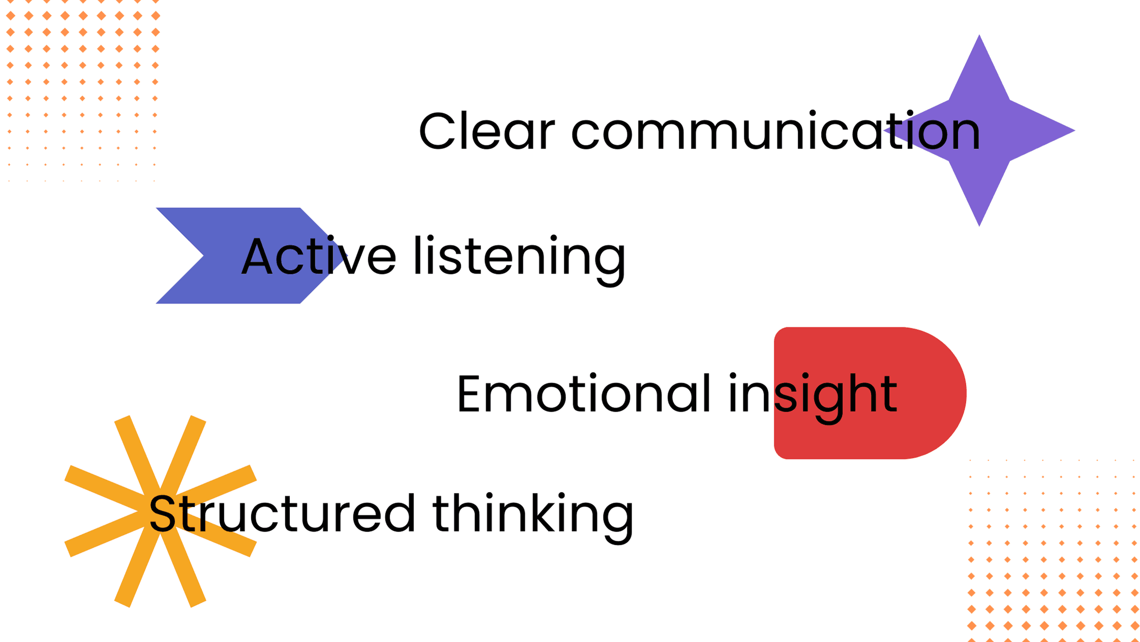 Image listing key coaching skills: clear communication, active listening, emotional insight, and structured thinking, shown with colorful graphic accents.