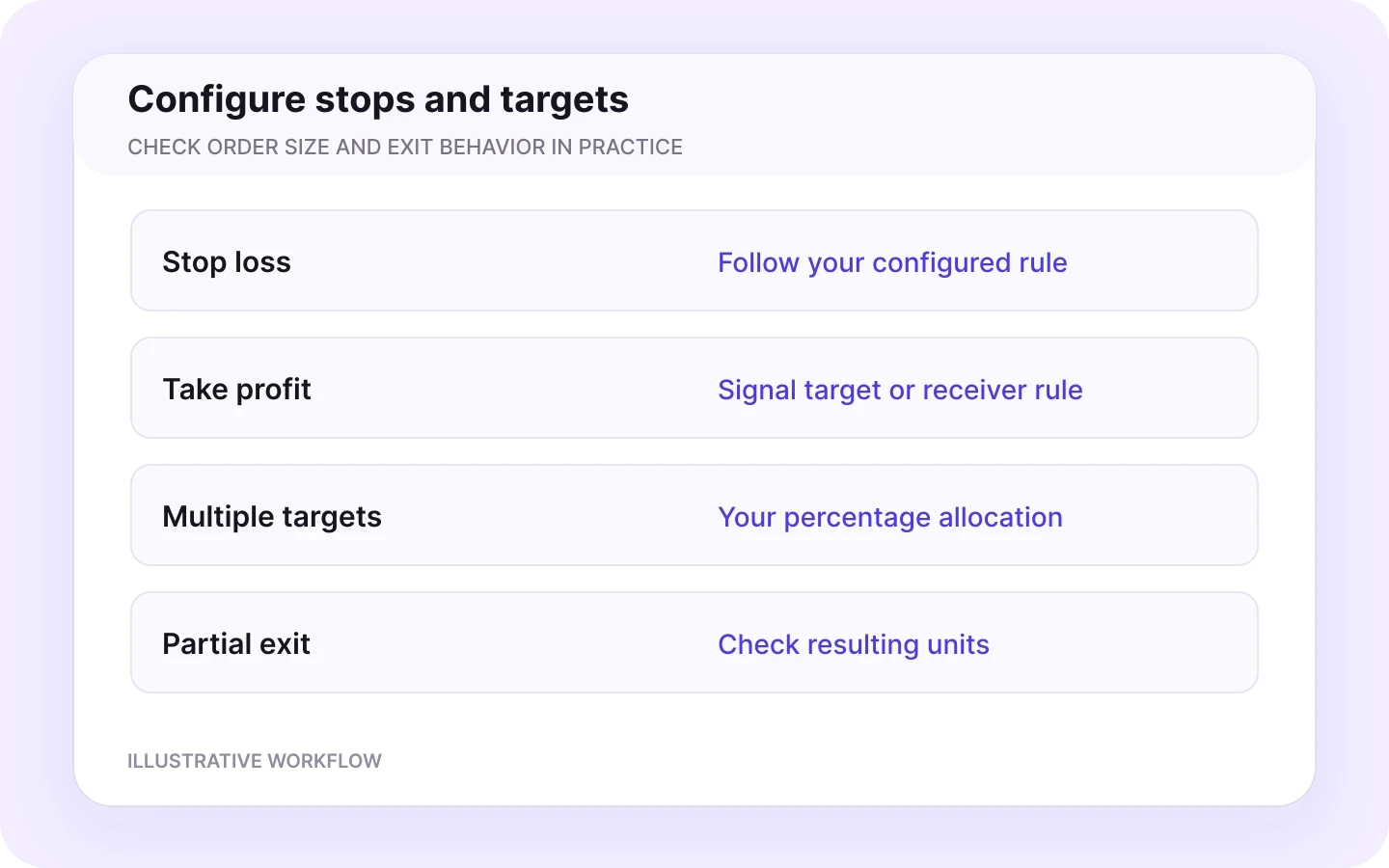Stops, targets and multiple take profits — illustrative receiver settings.