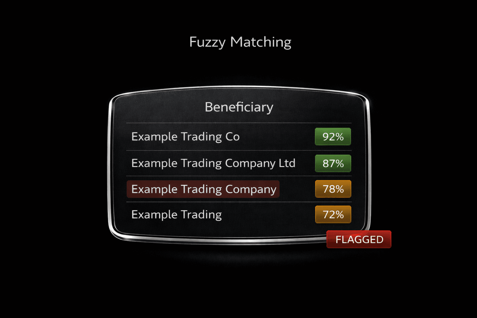 Fuzzy Matching
