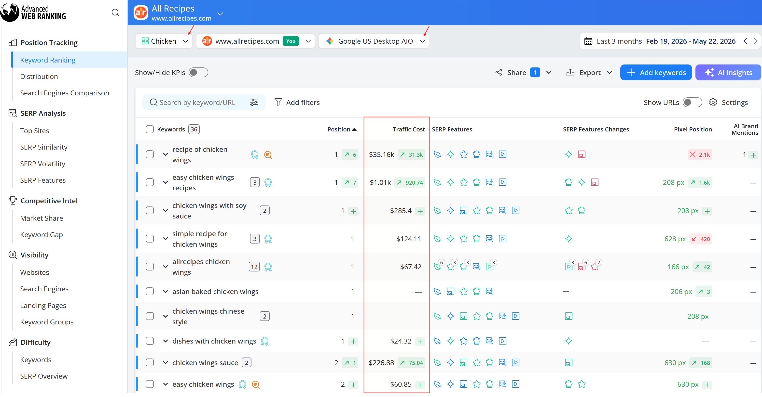 AWR helps: Quantify the potential value of SEO
