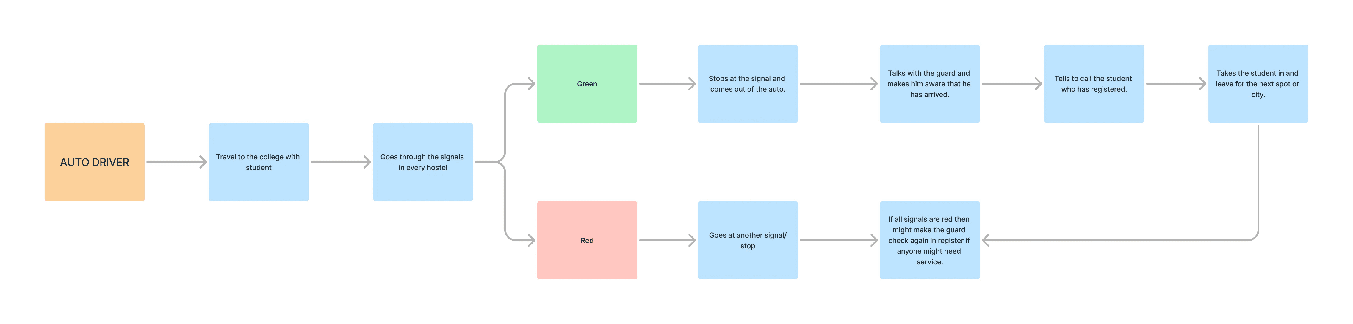 man riding a bicycle