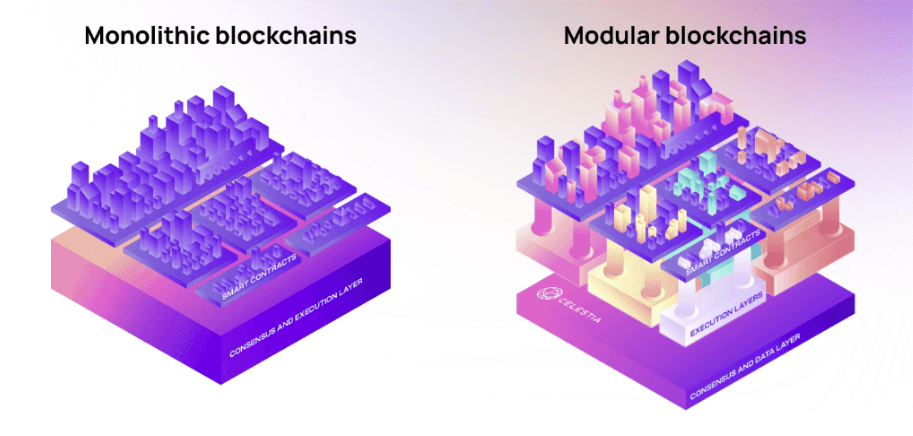 Celestia modular blockchain