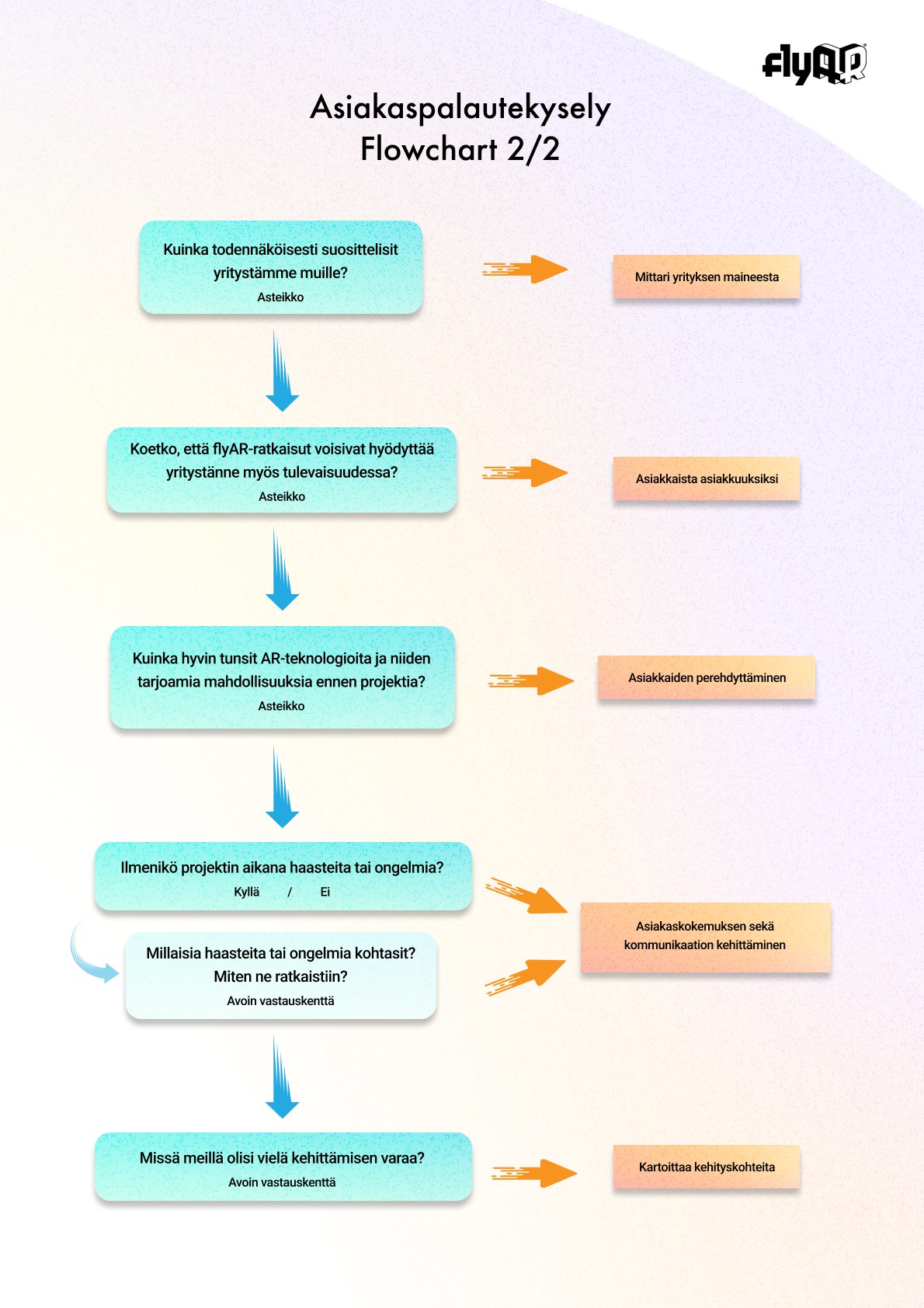 Picture of a flowchart