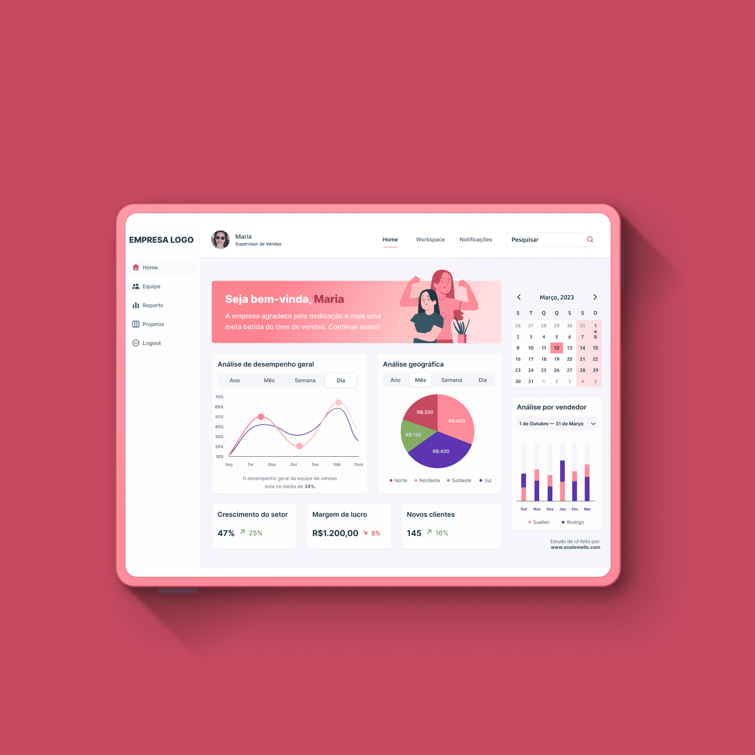 Tela de protótipo de média fidelidade mostrando gráficos, métricas e layout de dashboard para desafio de design.