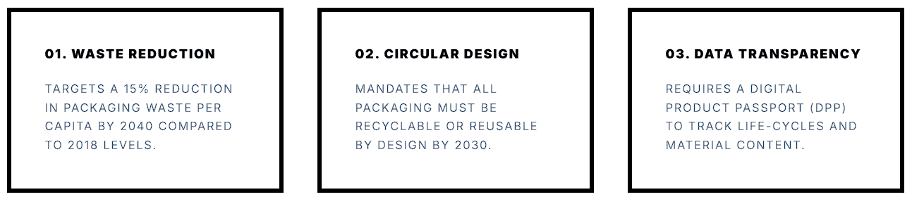 PPWR Regulation for packaging manufacturers