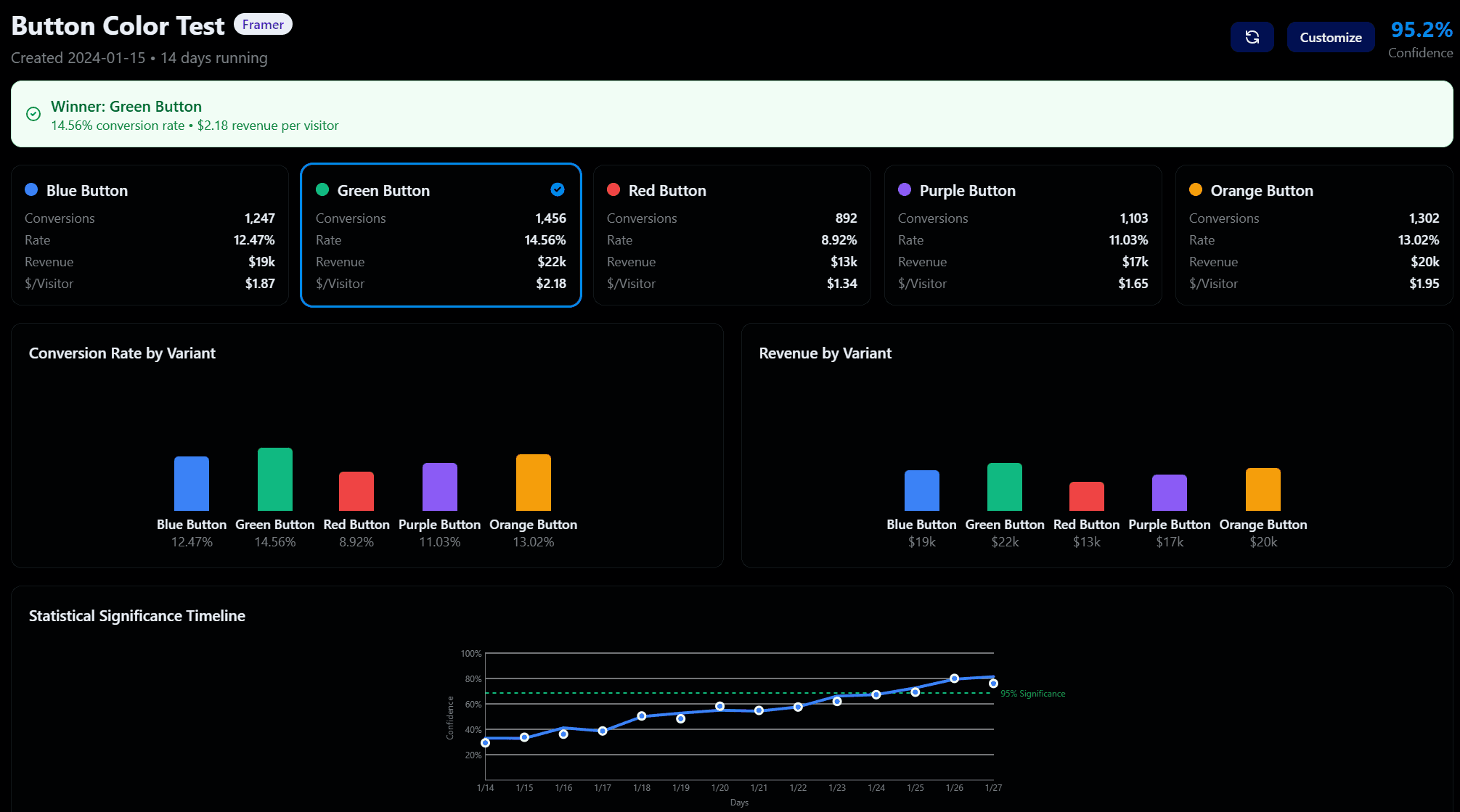 saas dashboard