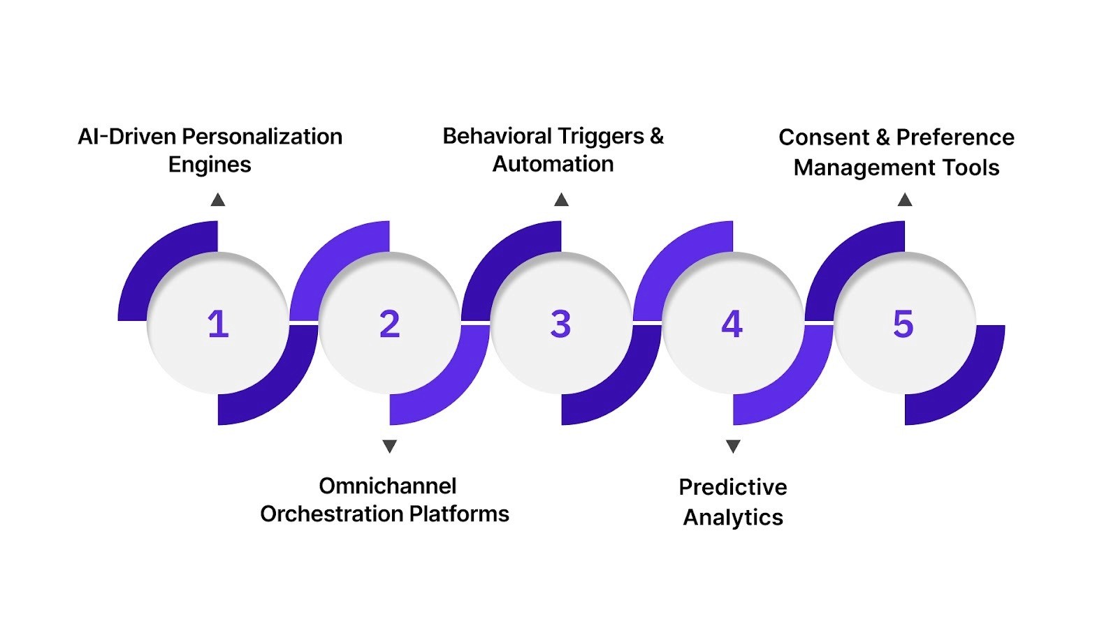 Powering Relevance with Technology: The 2025 Toolkit