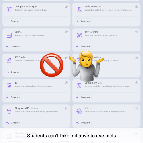 An image of a student shrugging with a list of teacher tools in the background. SchoolAI does not offer student tools. 