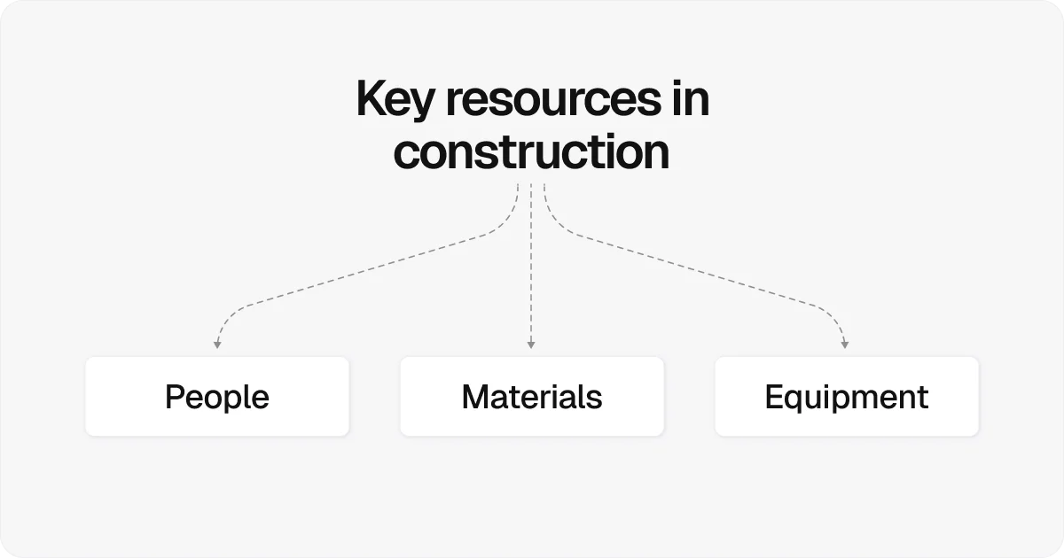 key-resources-in-construction