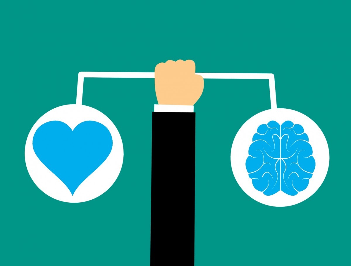 Emotional Quotient (EQ)