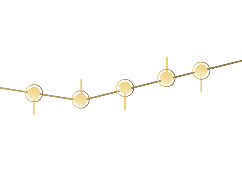 Evolucion Plazas Policia Nacional