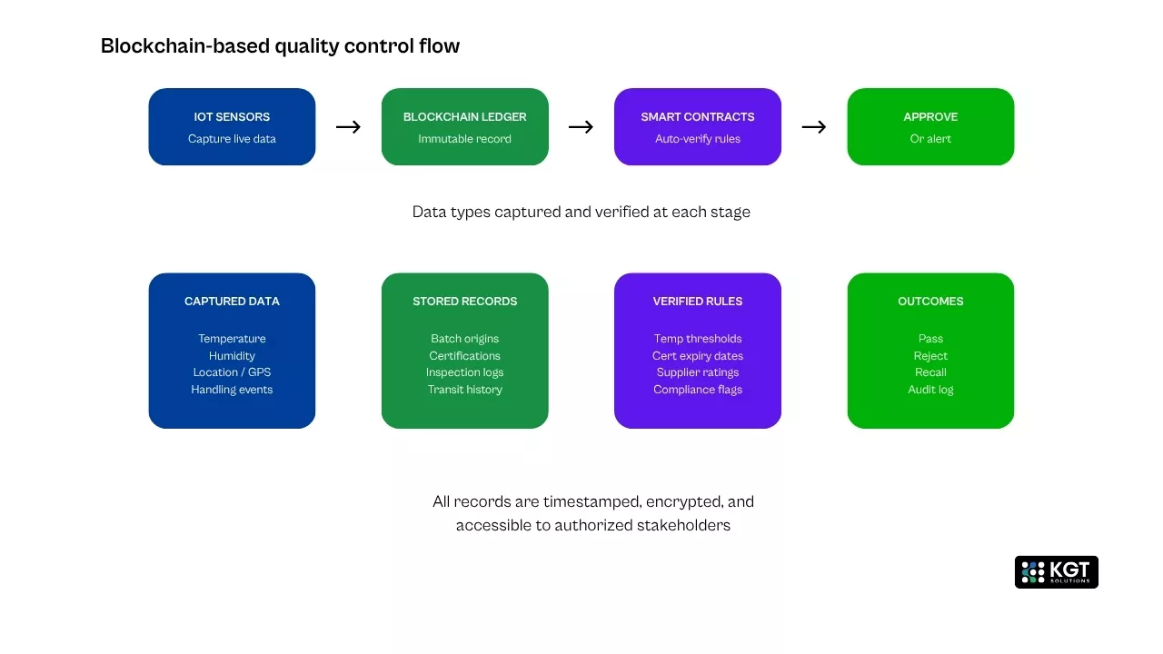data analytics kgt solutions