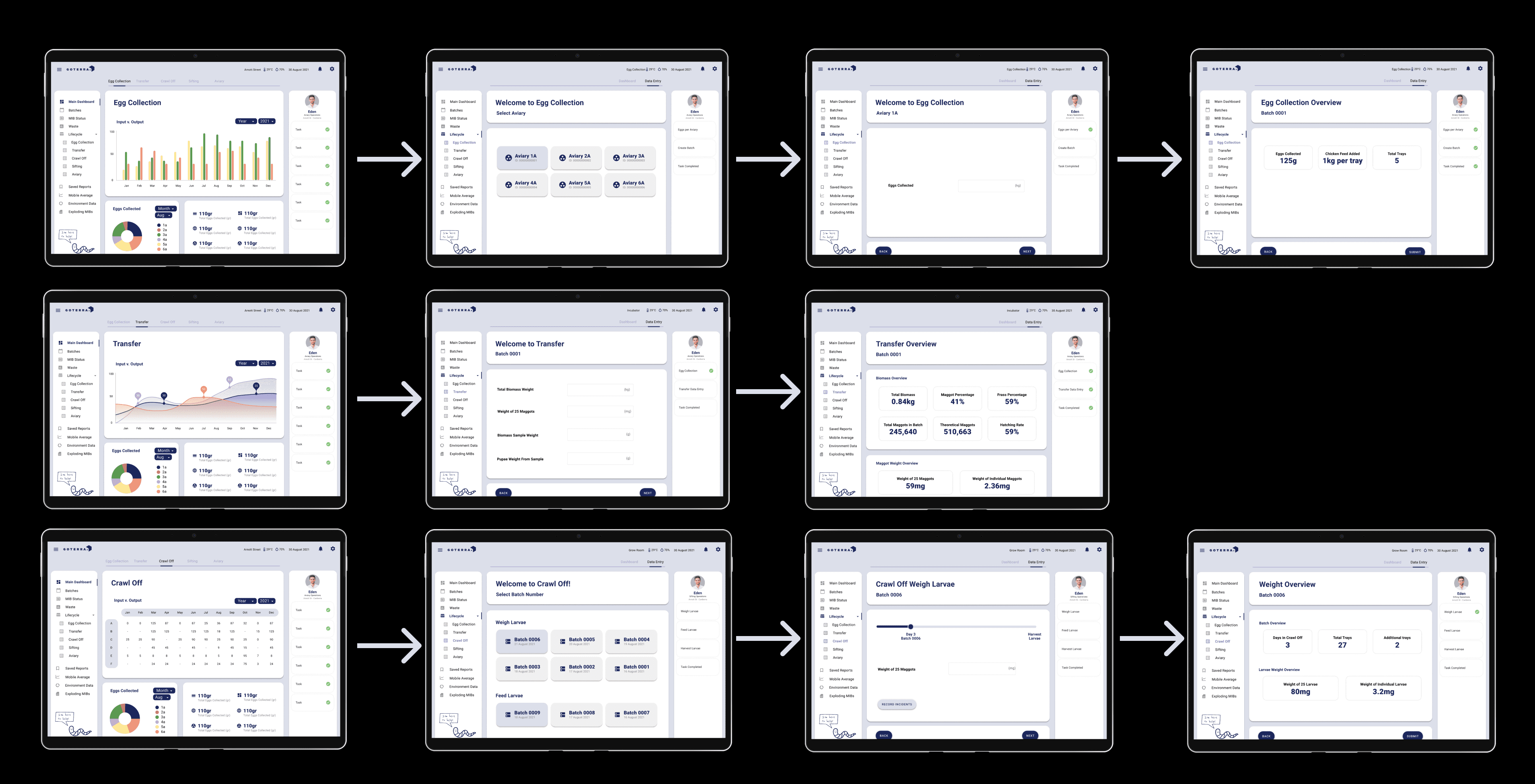 Full Dashboard with Sidebar