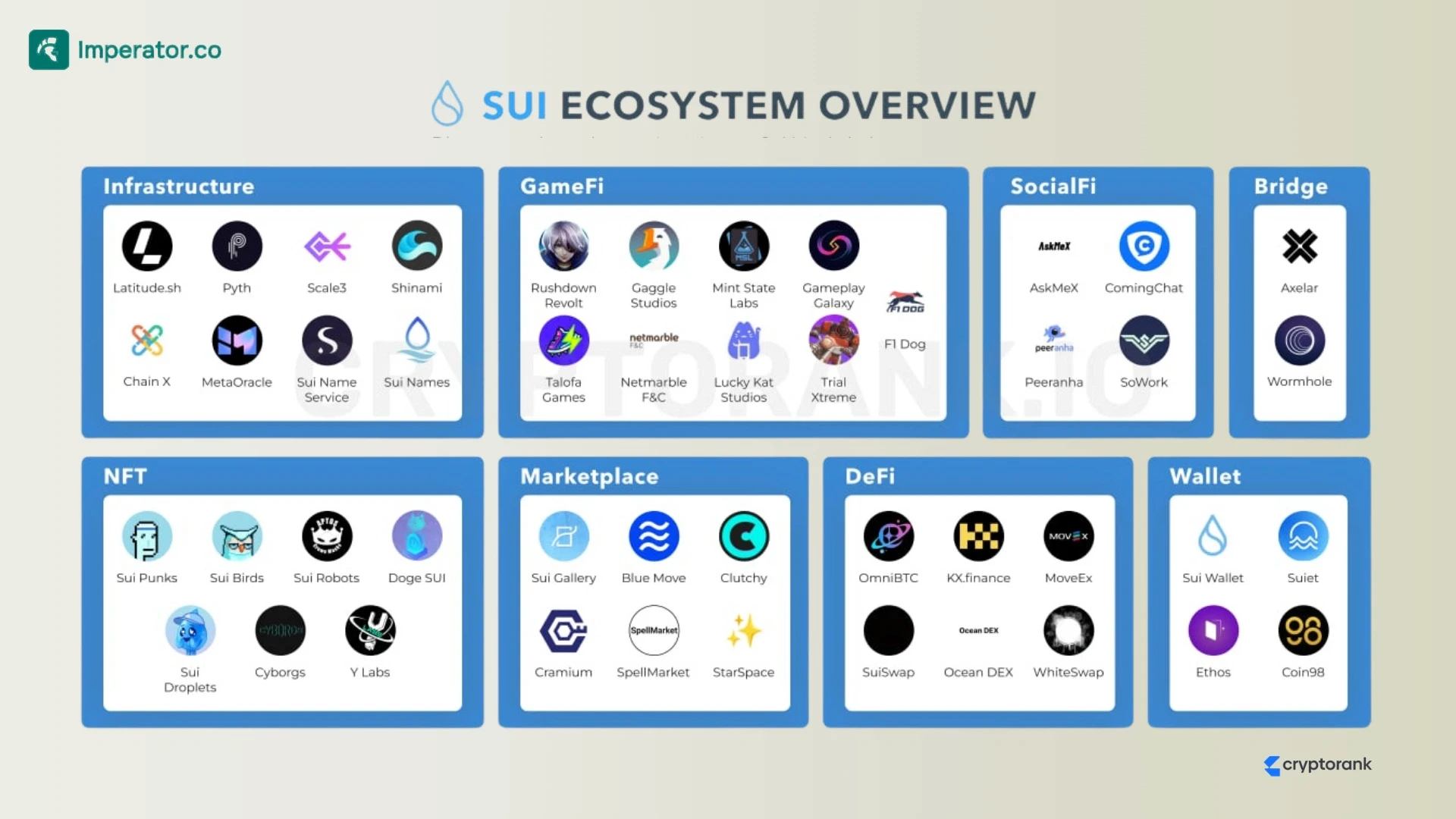 Sui ecosystem overview